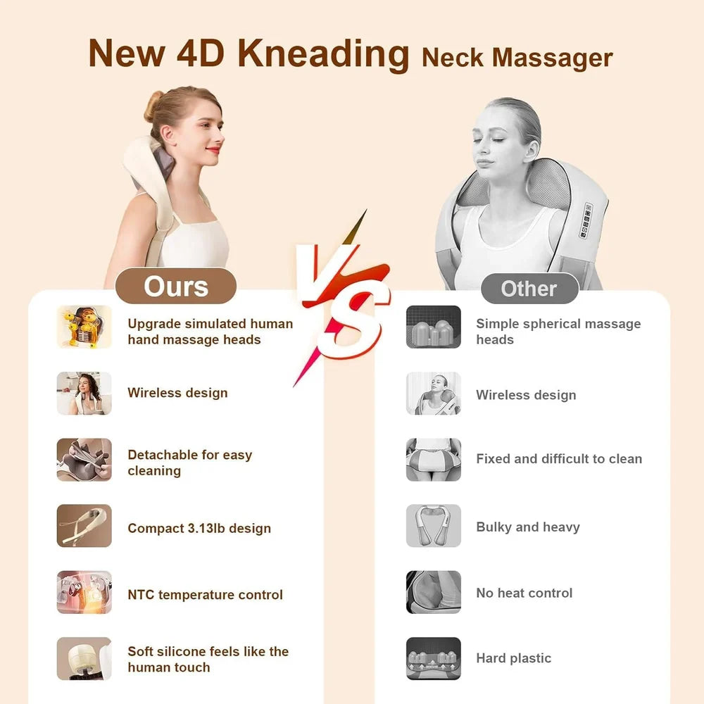 Neck and Back Massager, Neck Massager with Heating, Body Massager for Body Aches and Pains Relief, Electric Wearable 5D Cervical Neck Massage Machine for Deep Tissue Neck, Back, Shoulders, Waist and Legs